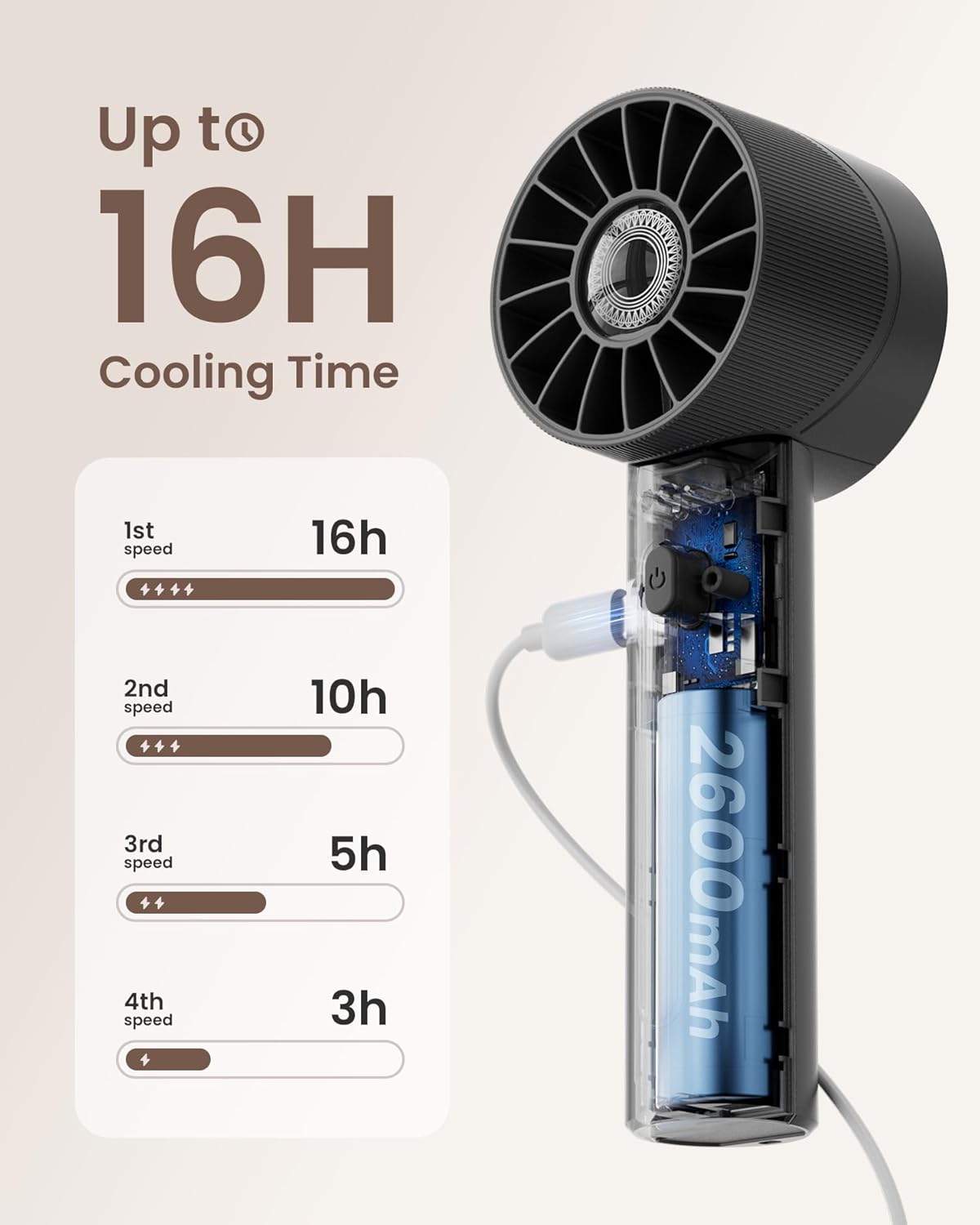 Mini Portable Handheld Turbo Fan 4 Speed High Velocity Personal Cooling Device Purse Travel Essential for Vacation/Beach/Trip