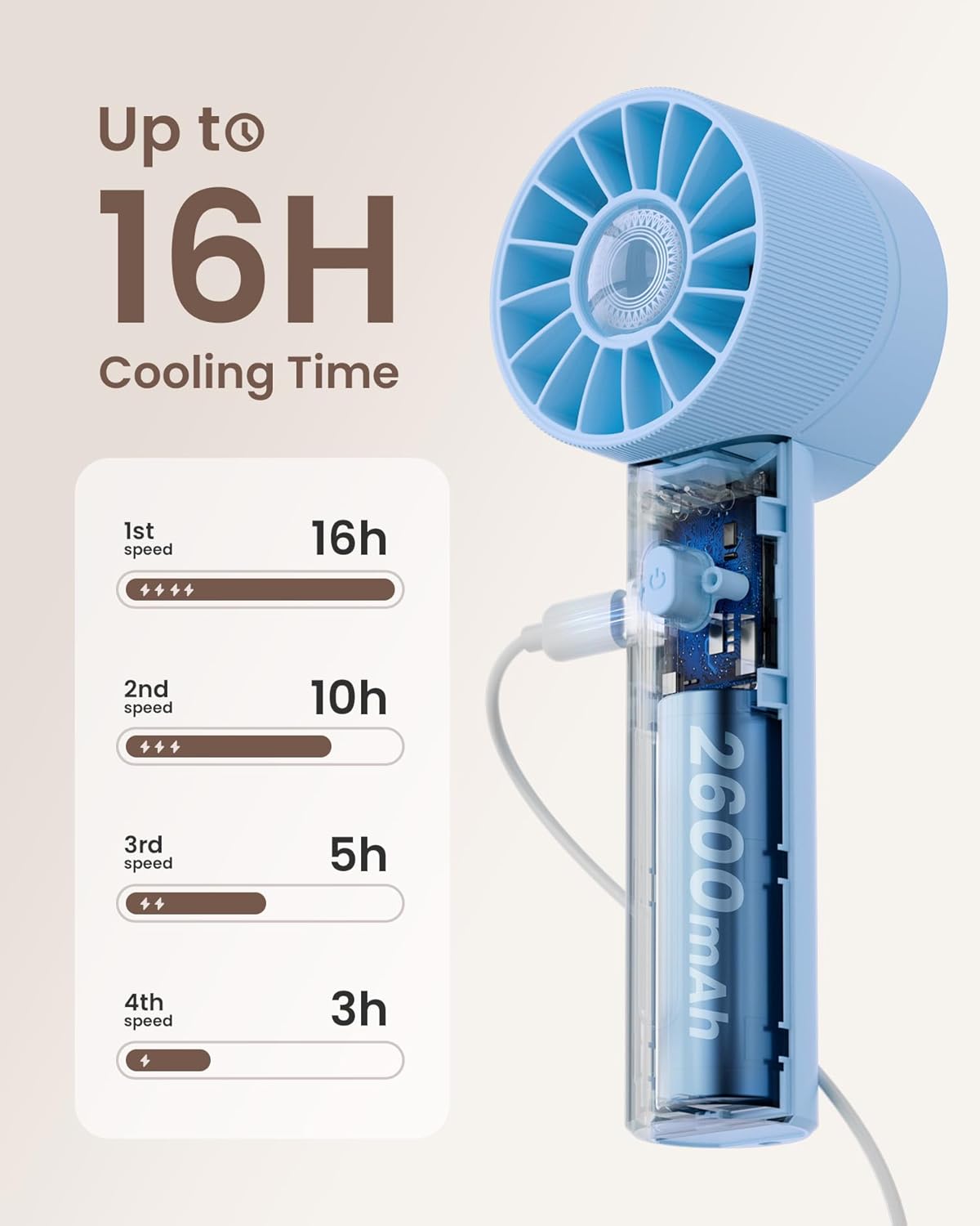 Mini Portable Handheld Turbo Fan 4 Speed High Velocity Personal Cooling Device Purse Travel Essential for Vacation/Beach/Trip