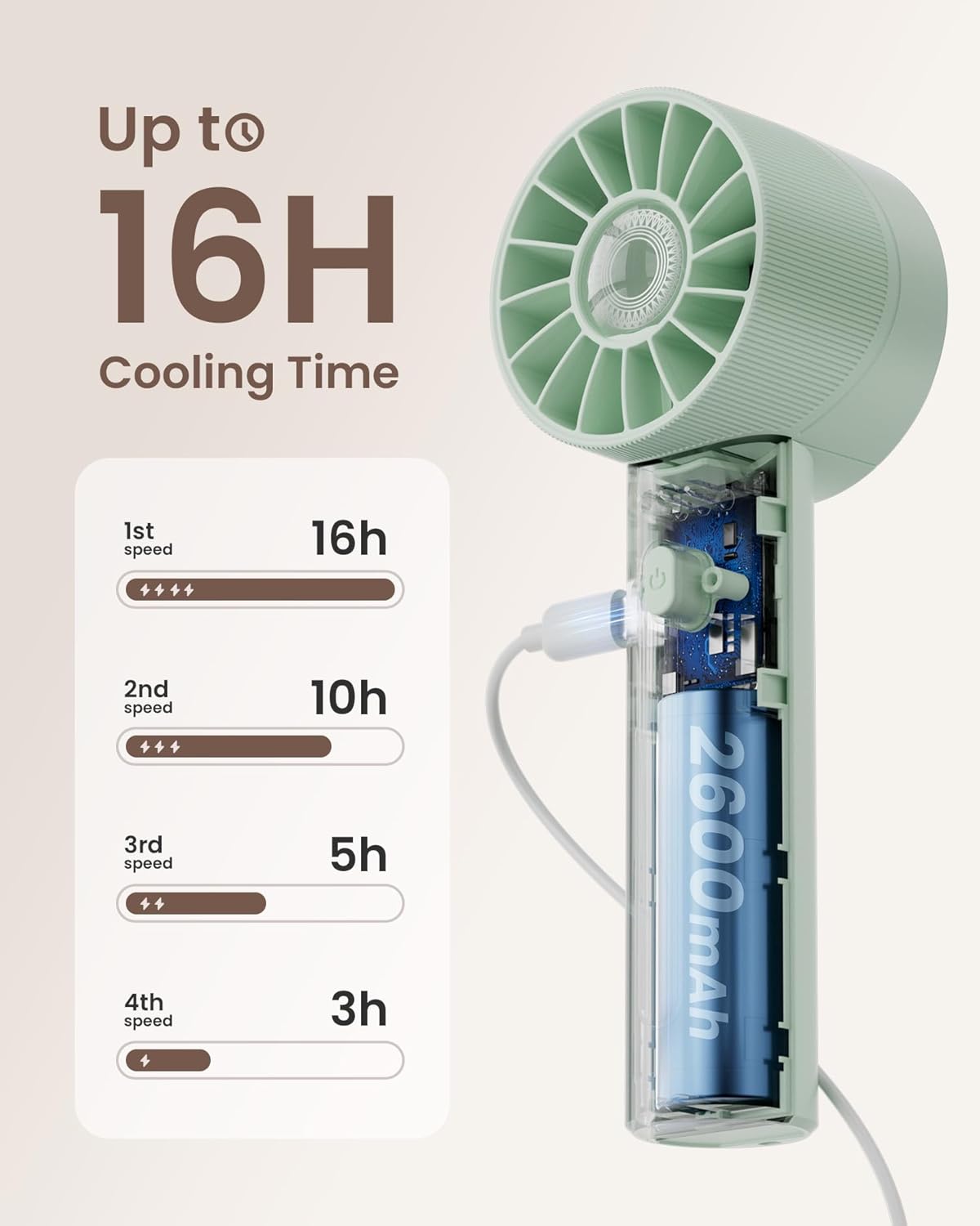 Mini Portable Handheld Turbo Fan 4 Speed High Velocity Personal Cooling Device Purse Travel Essential for Vacation/Beach/Trip