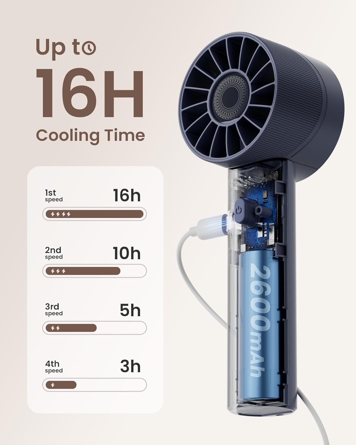 Mini Portable Handheld Turbo Fan 4 Speed High Velocity Personal Cooling Device Purse Travel Essential for Vacation/Beach/Trip