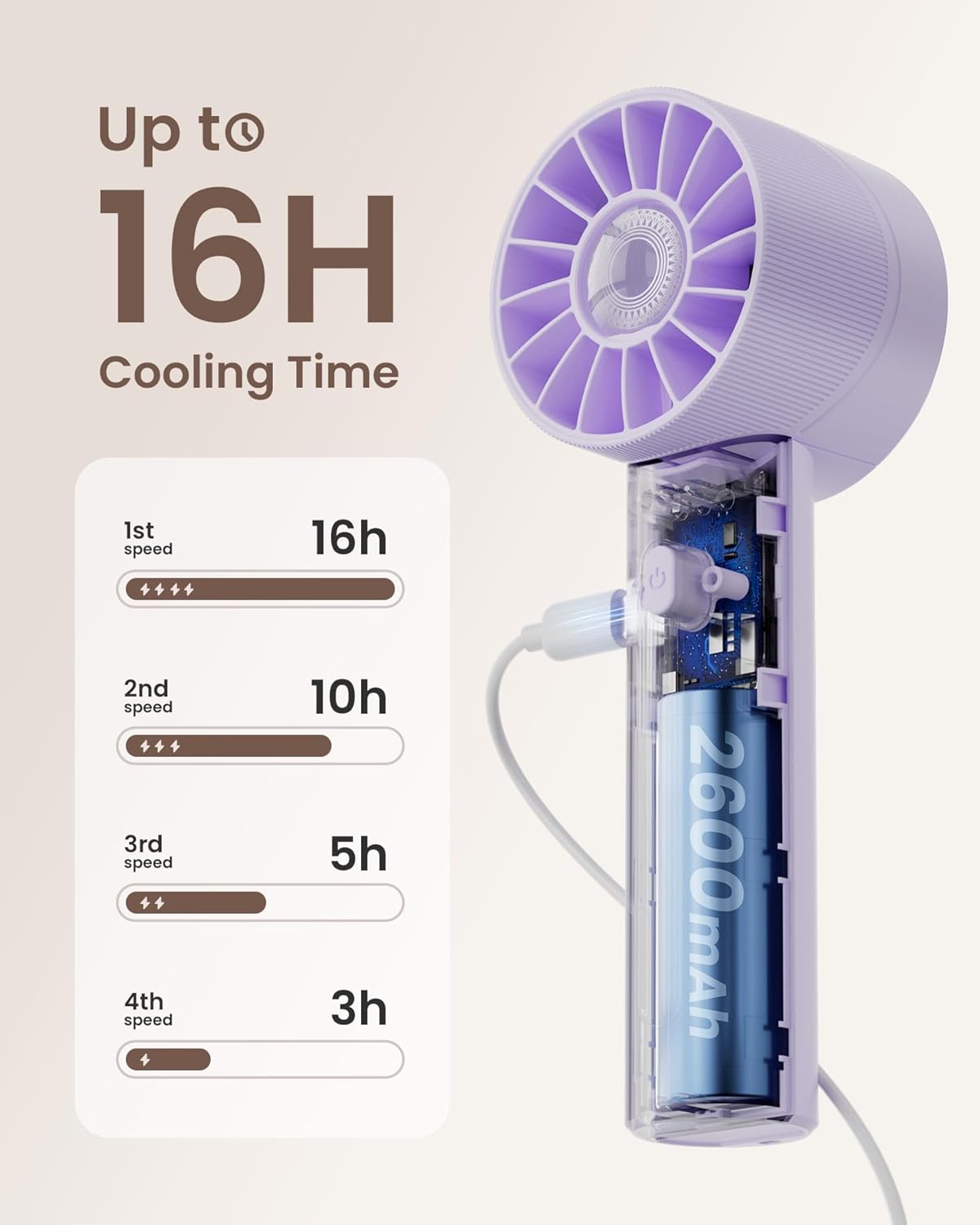 Mini Portable Handheld Turbo Fan 4 Speed High Velocity Personal Cooling Device Purse Travel Essential for Vacation/Beach/Trip