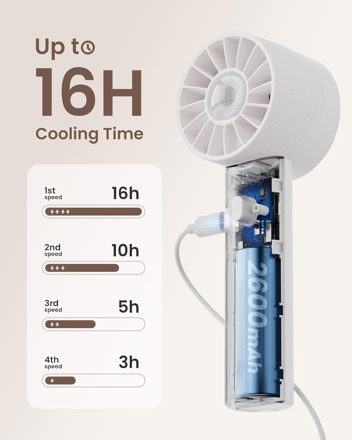 Mini Portable Handheld Turbo Fan 4 Speed High Velocity Personal Cooling Device Purse Travel Essential for Vacation/Beach/Trip