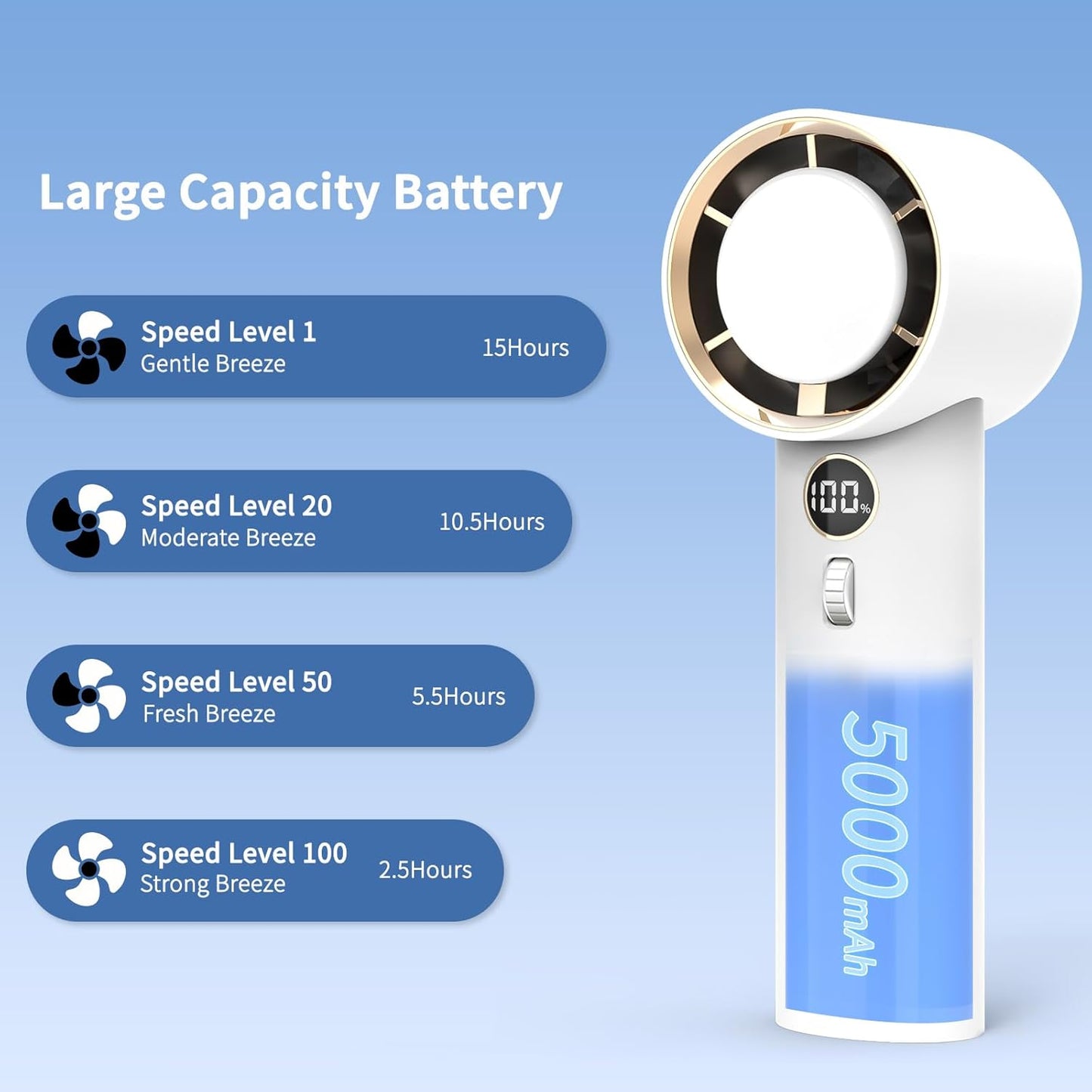 1-100 Speed Adjustable Portable Personal Handheld Fan Rechargeable for Travel, Outdoor
