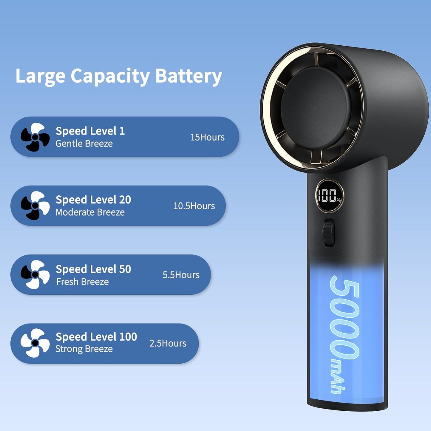 1-100 Speed Adjustable Portable Personal Handheld Fan Rechargeable for Travel, Outdoor