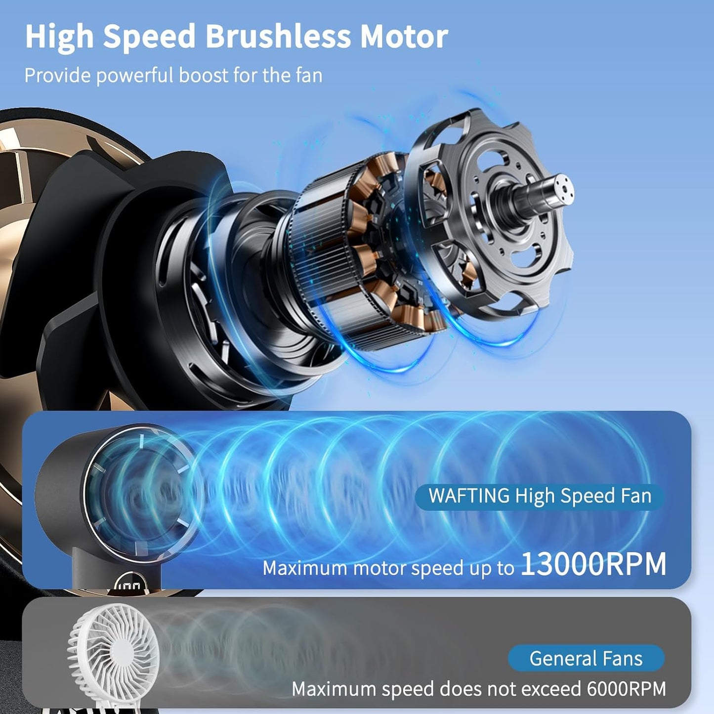 1-100 Speed Adjustable Portable Personal Handheld Fan Rechargeable for Travel, Outdoor