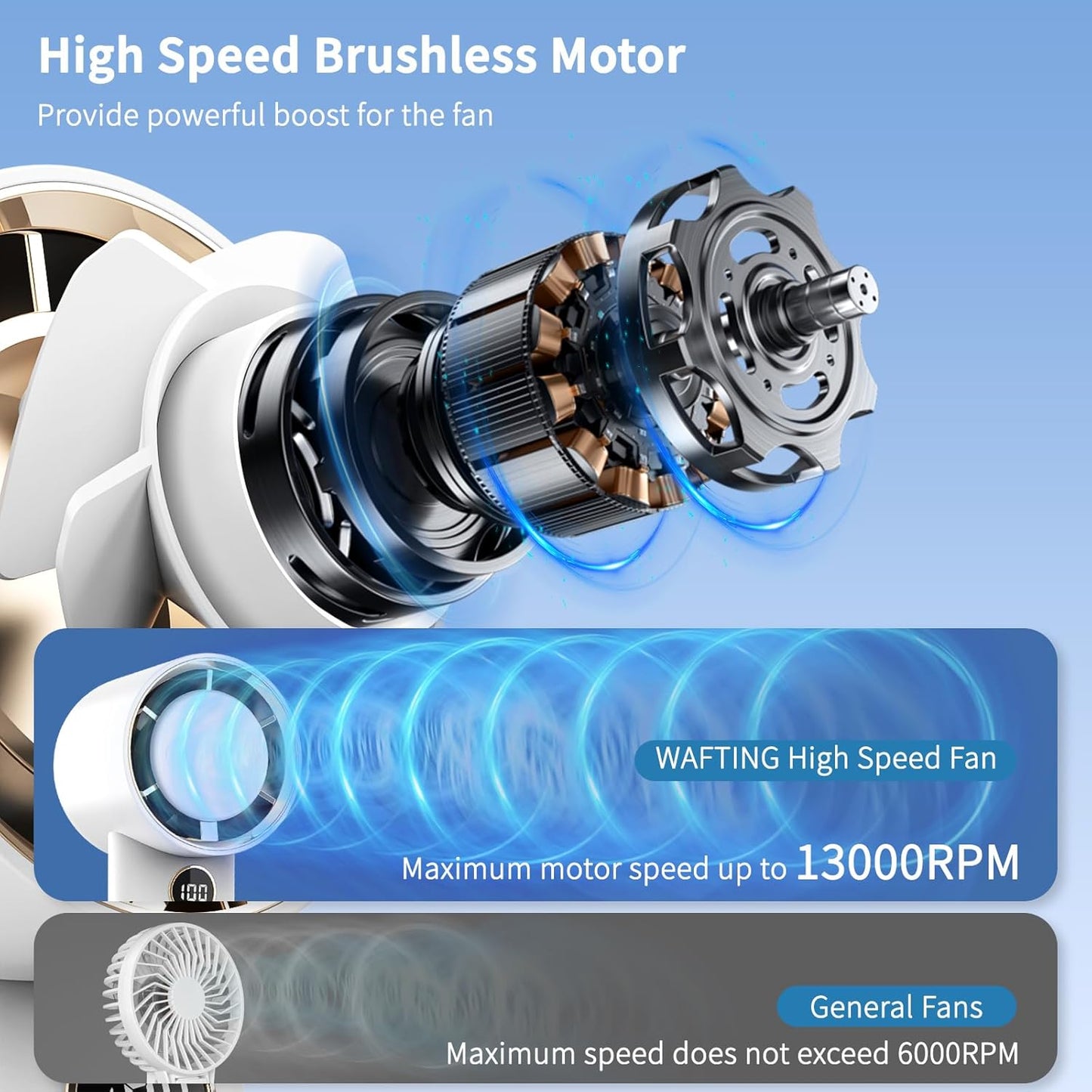 1-100 Speed Adjustable Portable Personal Handheld Fan Rechargeable for Travel, Outdoor