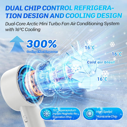 Portable Handheld Ice Turbo Cooling Fans Digital Display Mini Icy Personal Electric Fan for Outdoor & Indoor
