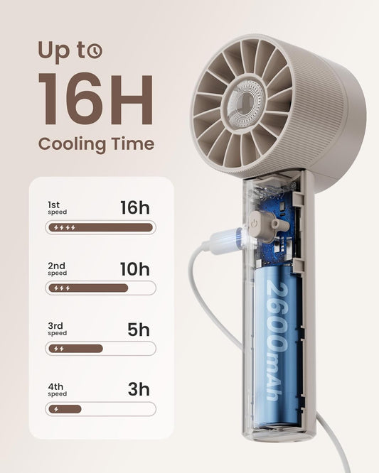 Mini Portable Handheld Turbo Fan 4 Speed High Velocity Personal Cooling Device Purse Travel Essential for Vacation/Beach/Trip