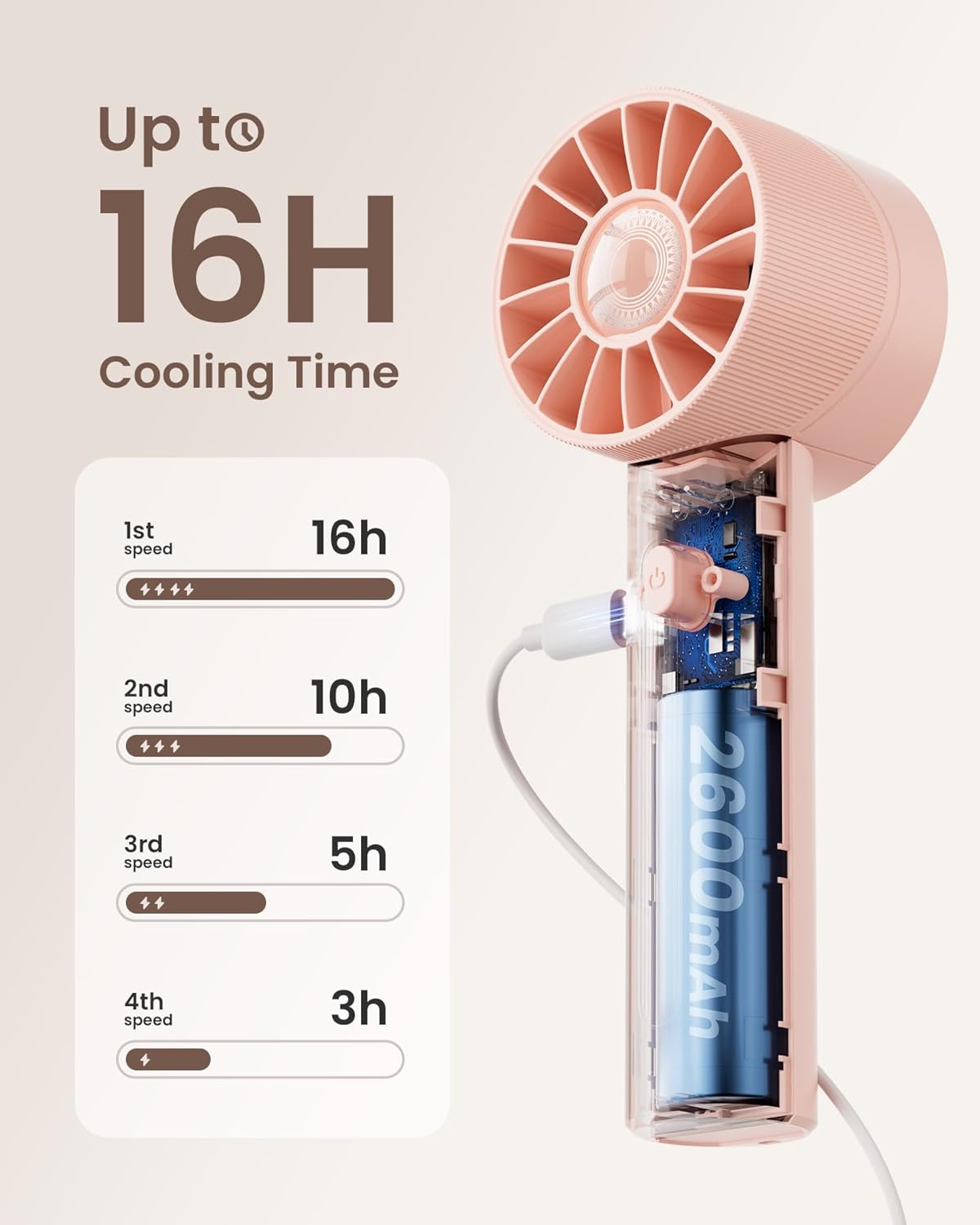 Mini Portable Handheld Turbo Fan 4 Speed High Velocity Personal Cooling Device Purse Travel Essential for Vacation/Beach/Trip
