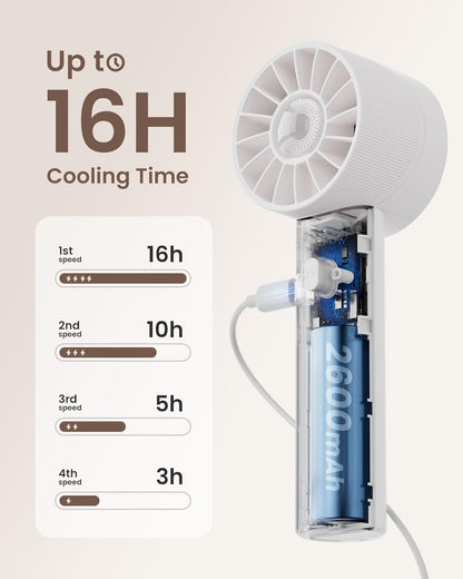 Mini Portable Handheld Turbo Fan 4 Speed High Velocity Personal Cooling Device Purse Travel Essential for Vacation/Beach/Trip